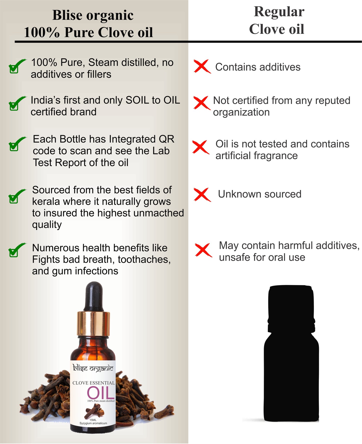 Clove Essential oil
