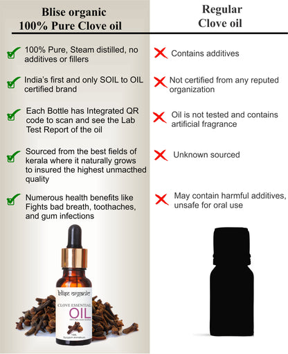 Clove Essential oil