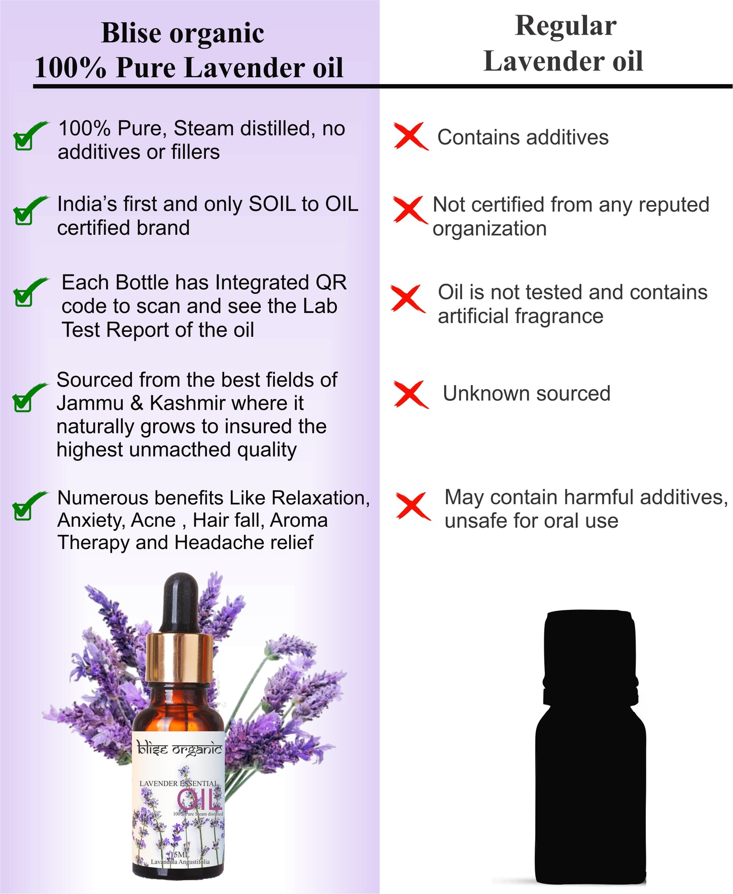 Lavender Essential oil