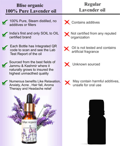 Lavender Essential oil