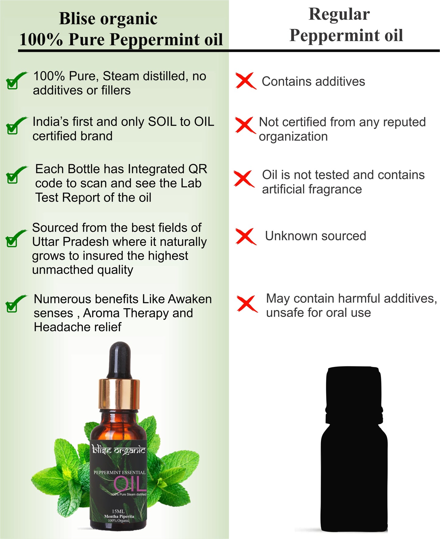 Peppermint Essential oil