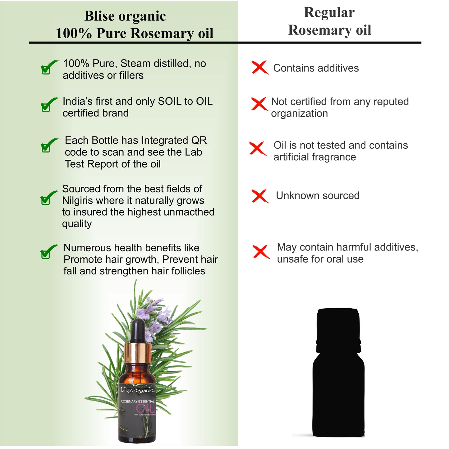 Rosemary Essential oil