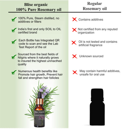 Rosemary Essential oil