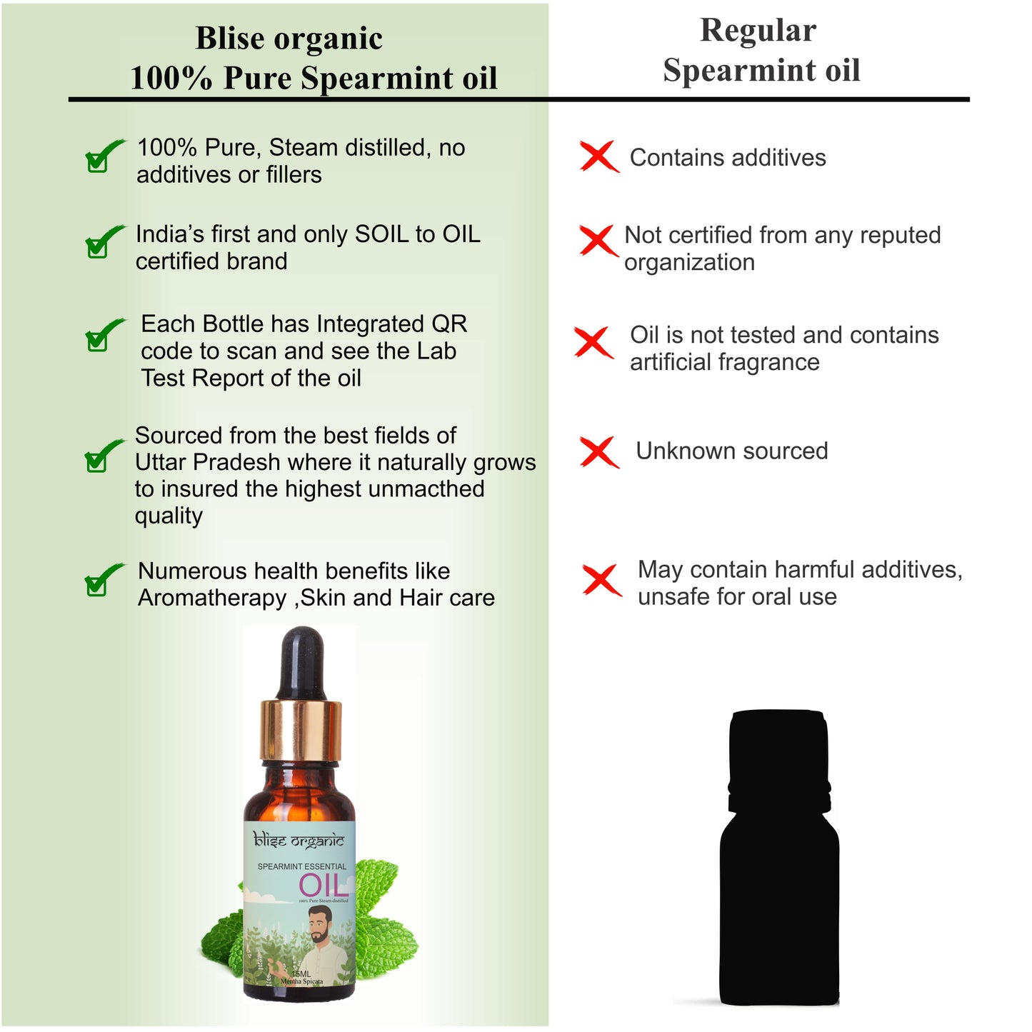 Spearmint Essential oil